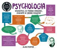 Psychologia. Szybki kurs dla każdego